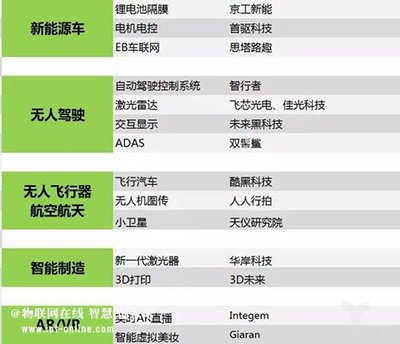 押寶人工智能！英諾天使、臻云創投聯合發布35個投資項目聚焦智能無人飛行器制造